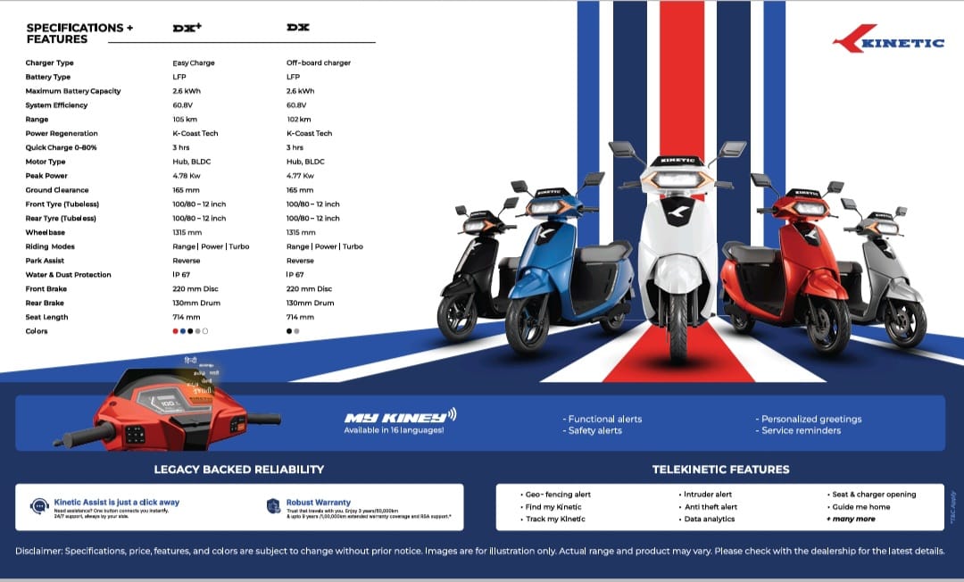 G S Kinetic Service Area